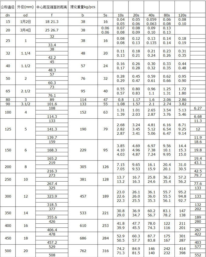 90度不銹鋼彎頭廠家直銷